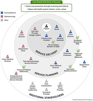 Planning an artificial intelligence diabetic retinopathy screening program: a human-centered design approach